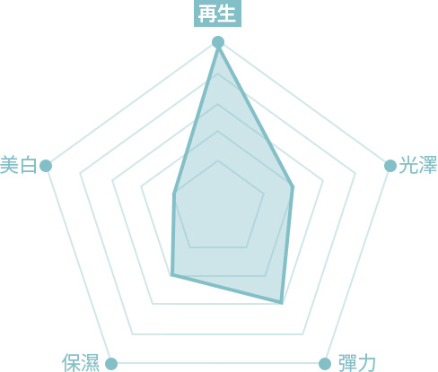 원더풀 푸른산호초 패키지 리쥬란 더마샤인 피부 재생 탄력 강화