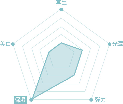 원더풀 푸른산호초 패키지 물광주사 더마샤인 수분 충전 피부결 개선