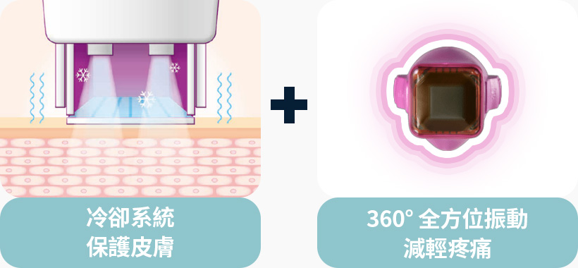 써마지 FLX 쿨링시스템으로 피부 보호 360도 전 방향 진동으로 통증감소